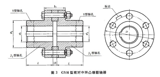 GY，GYS，GYH型凸緣聯(lián)軸器圖紙