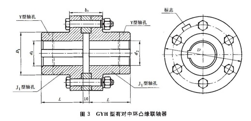 GY，GYS，GYH型凸缘联轴器图纸