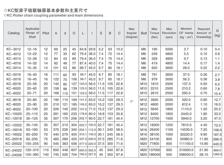 KC型链条联轴器参数