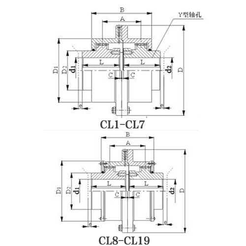 CL型齿式联轴器图纸
