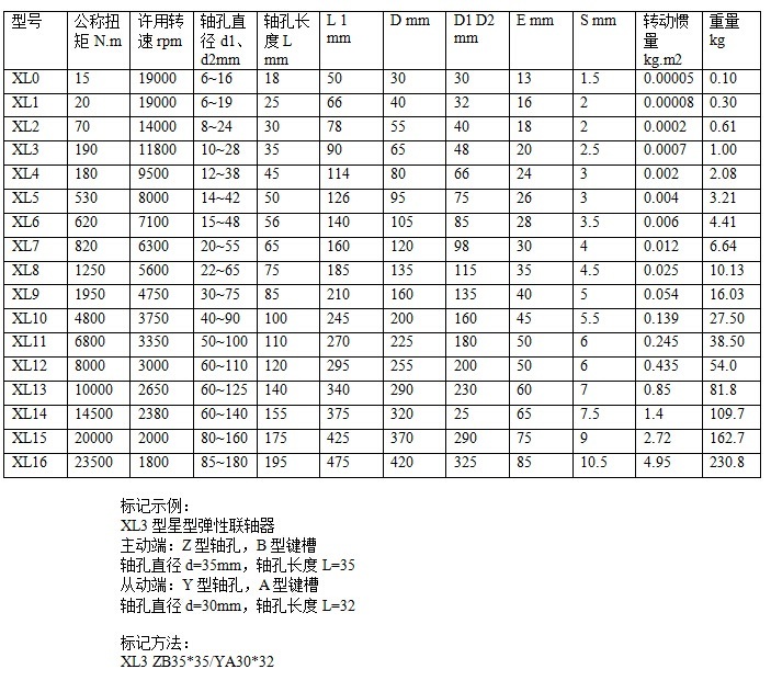 XL型星形彈性聯軸器圖紙