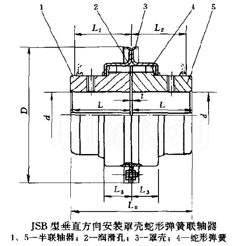 JSB型蛇形弹簧联轴器图纸